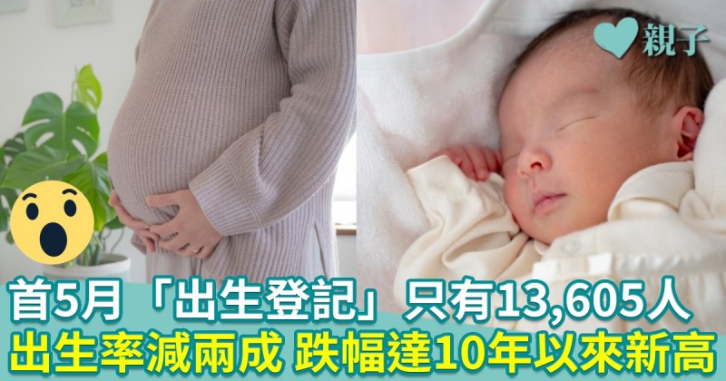  首5月「出生登記」僅13,605人　出生率減兩成　跌幅達10年以來新高