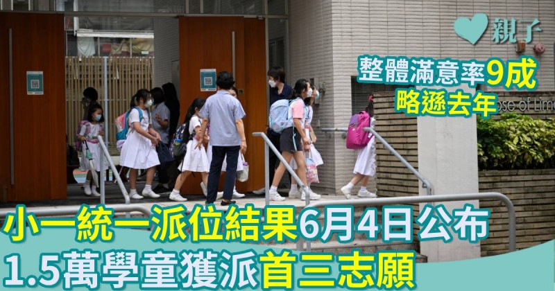 小一入學｜小一統一派位結果　1.5萬學童獲派首三志願　整體滿意率9成
