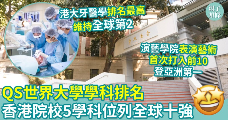 教育新聞｜QS世界大學學科排名　香港院校5學科位列全球十強