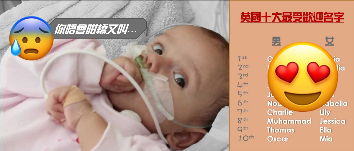 【改個靚名】英國十大「大眾名」出爐